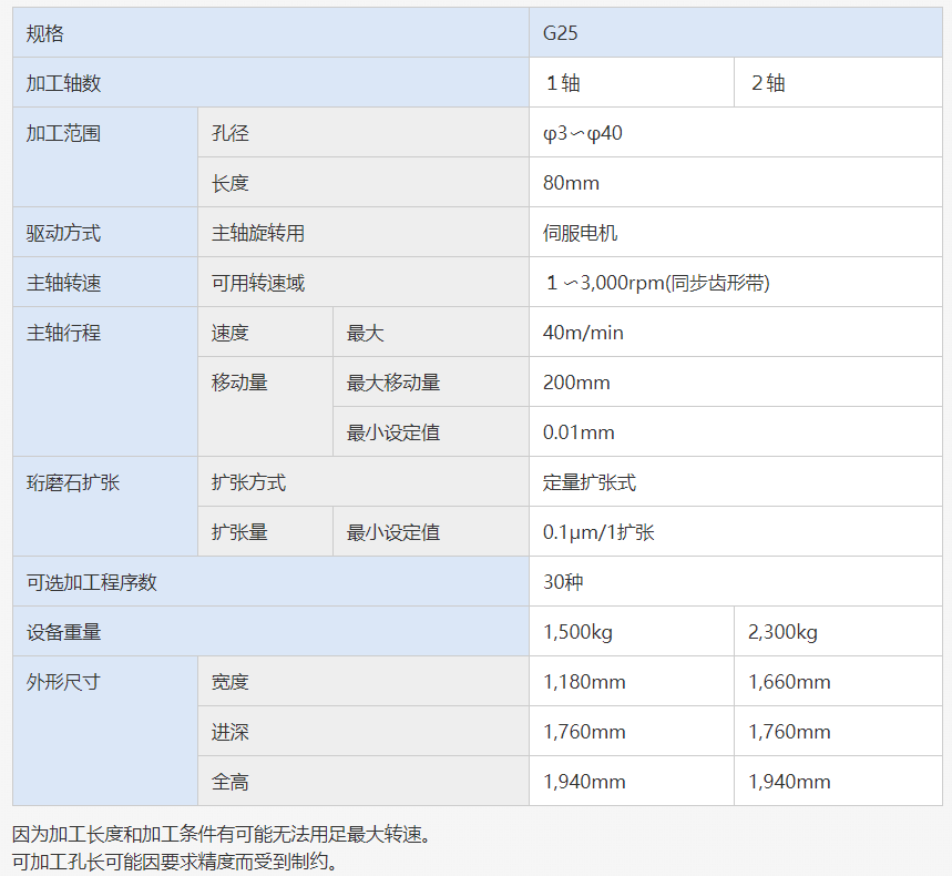 G25规格.png