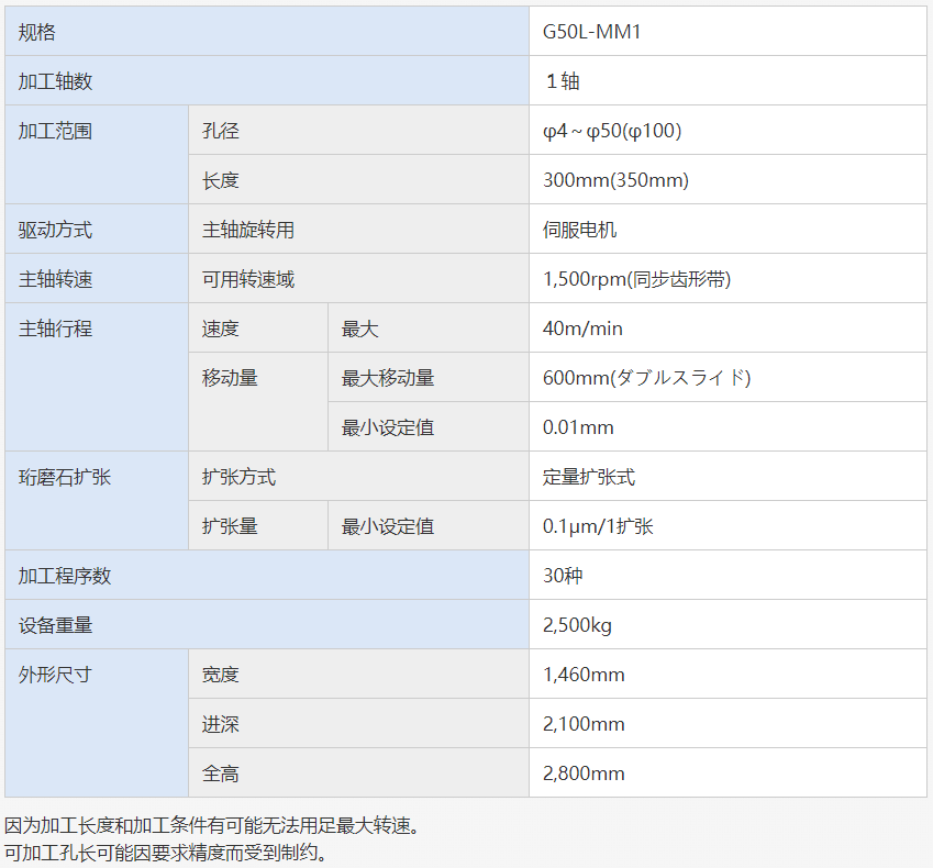 G50L规格.png