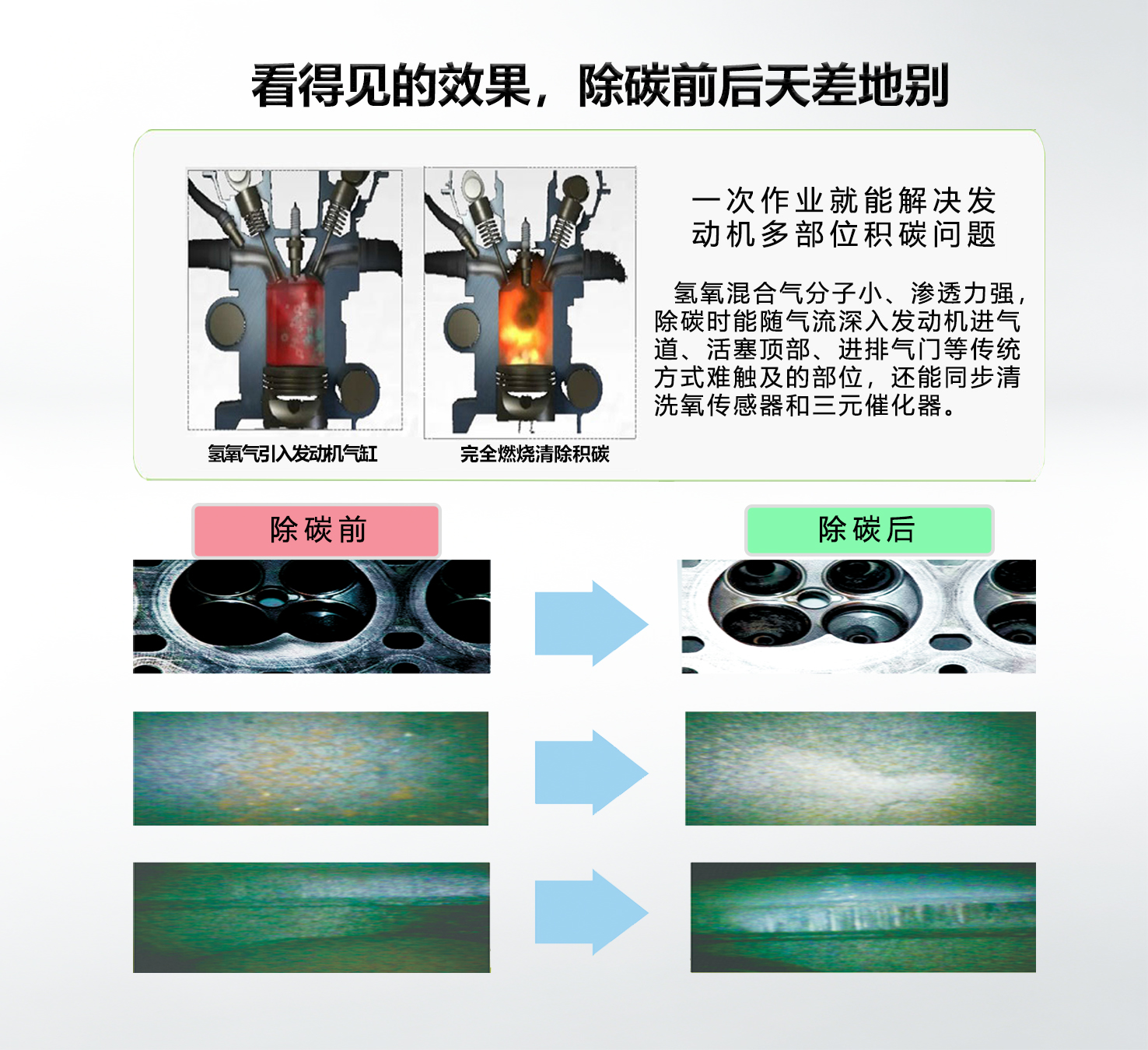 除碳效果.jpg