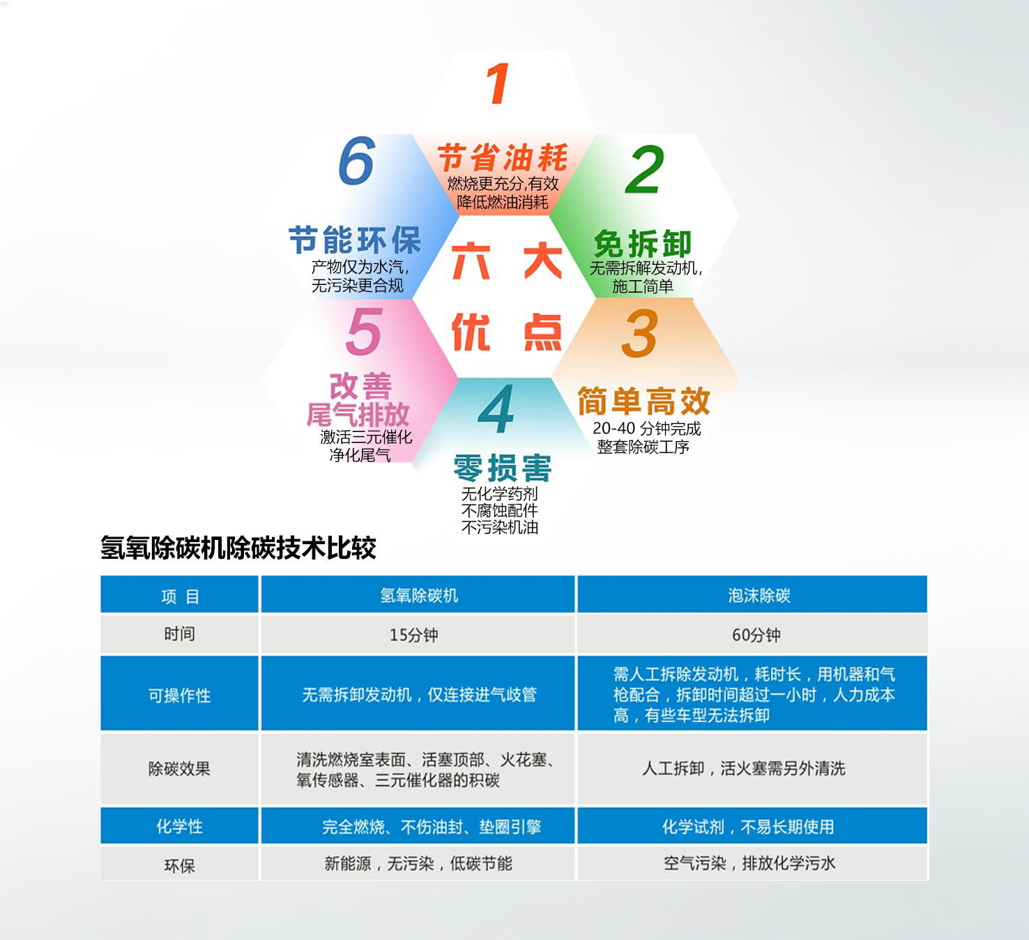 6大优点.jpg